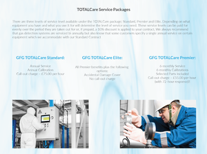 TOTALcare Service pacakges